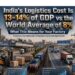 India Logistics Cost Challenges: (13–14% GDP Logistics)