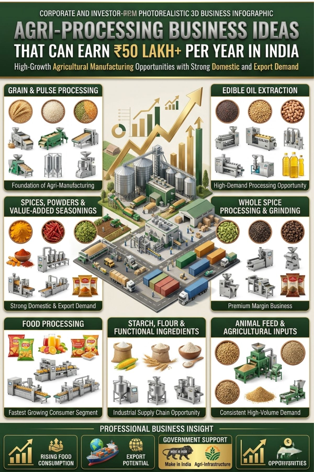 Agri Processing Business Ideas in India