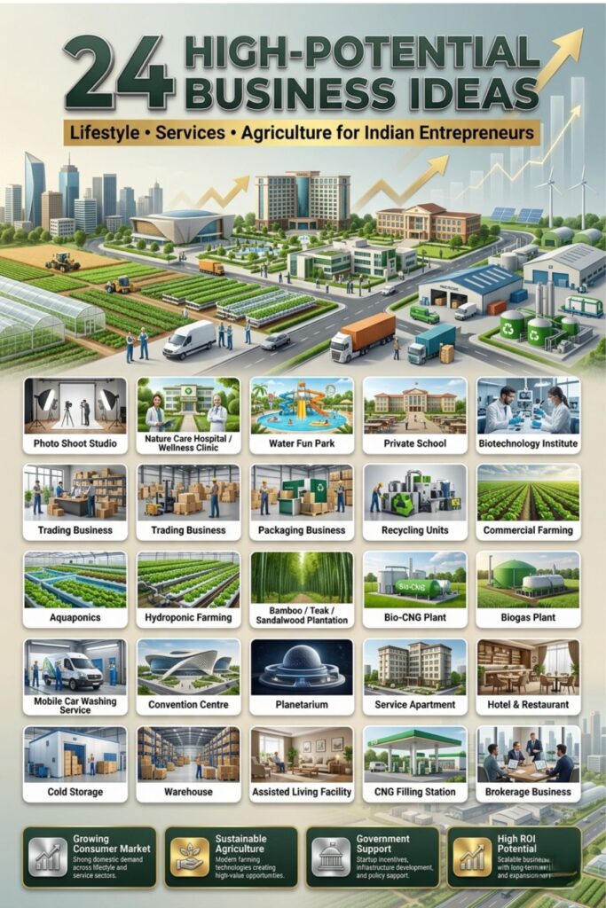 24 best business ideas in India 2026 MSME agriculture hydroponics bio CNG cold storage