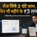 कम समय में ज्यादा कमाई वाला बिजनेस: 2 घंटे में ₹3 लाख तक?