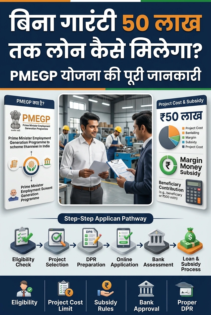 बिना गारंटी 50 लाख तक लोन कैसे मिलेगा? PMEGP योजना