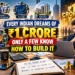 5 Profitable Manufacturing Business Ideas in India