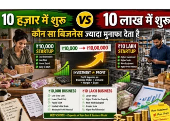 छोटे निवेश का बिजनेस ₹10,000 से ₹10 लाख तक 10 बेहतरीन बिजनेस