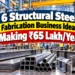 Structural steel fabrication business ideas for entrepreneurs and manufacturing companies
