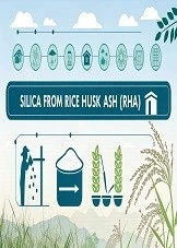 Silica from Rice Husk Ash (RHA): A Golden Opportunity for Entrepreneurs